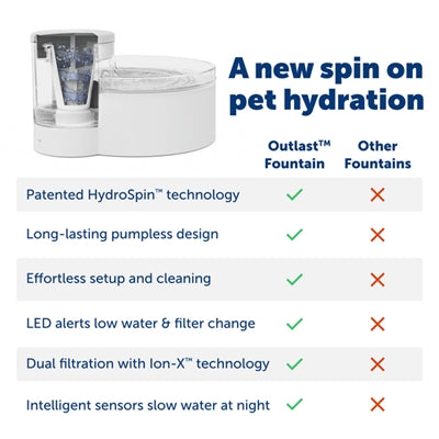 Petsafe Drinking Fountain Outlast